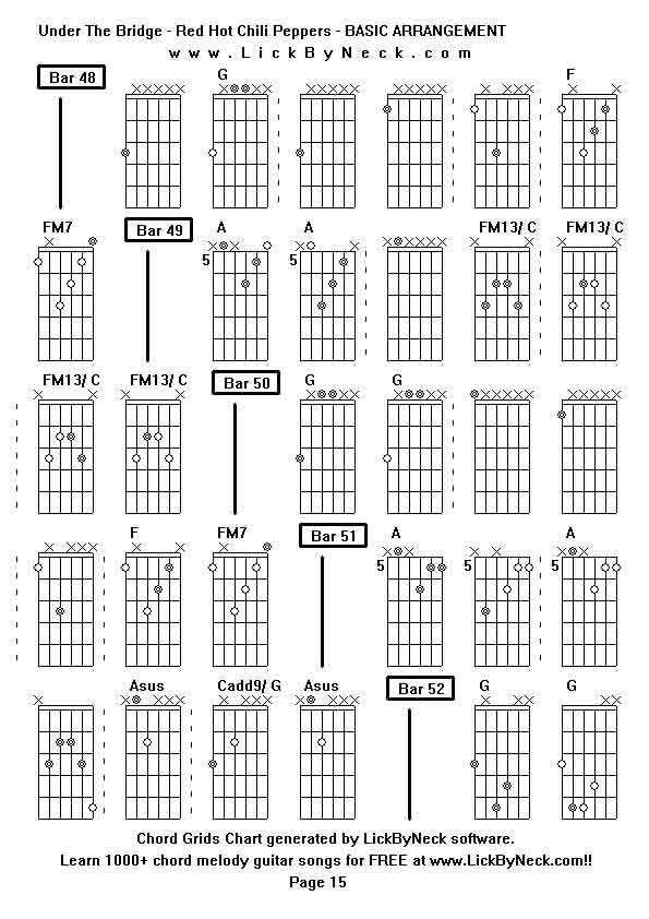 Chord Grids Chart of chord melody fingerstyle guitar song-Under The Bridge - Red Hot Chili Peppers - BASIC ARRANGEMENT,generated by LickByNeck software.